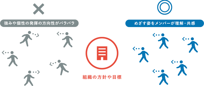 経営成果を高める ダイバーシティ推進を Jmam 日本能率協会マネジメントセンター 経営成果を高める ダイバーシティ推進を Jmam 日本能率協会マネジメントセンター