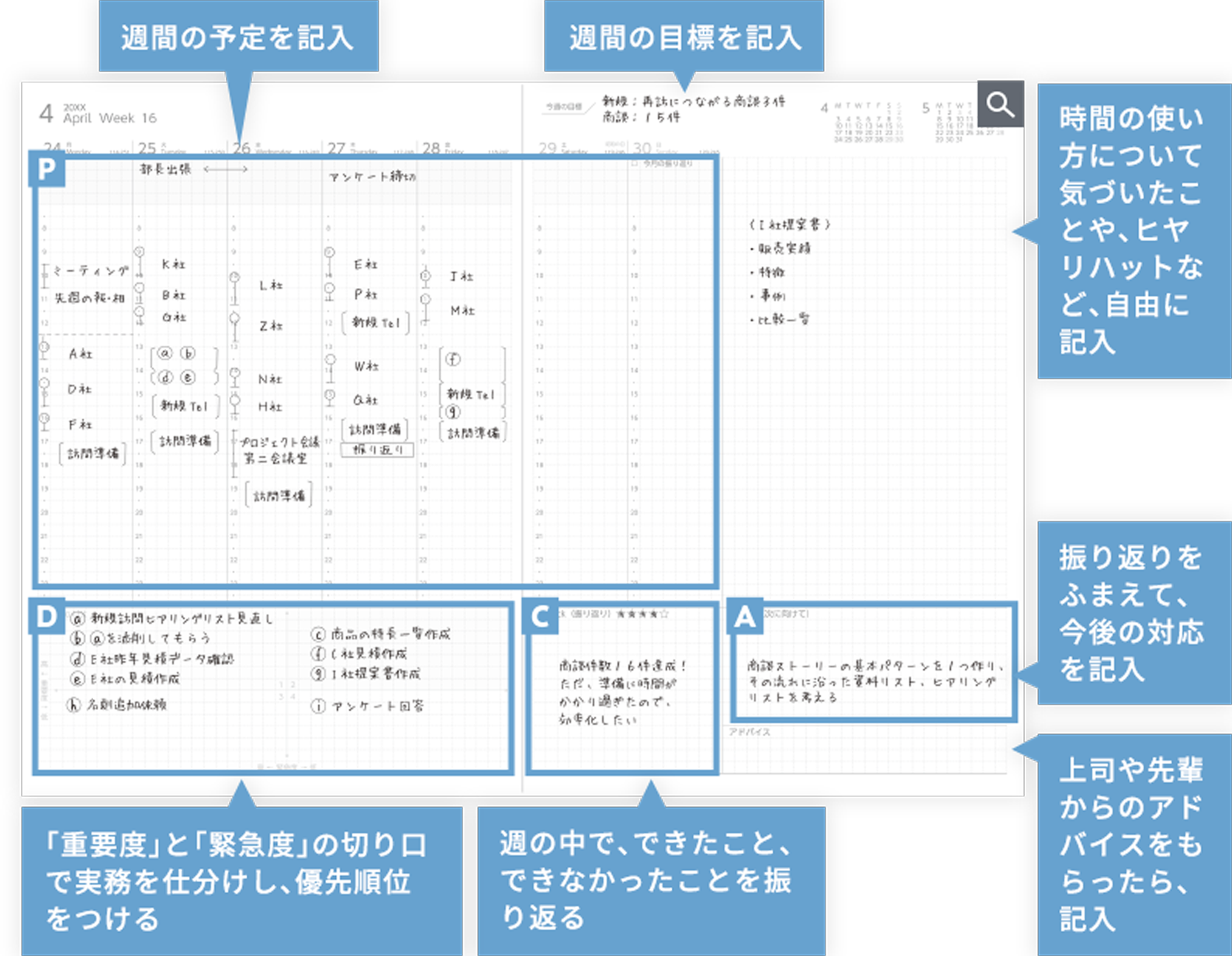 手帳でやり抜く力を身につける最強のpdca仕事術 Jmam 日本能率協会マネジメントセンター