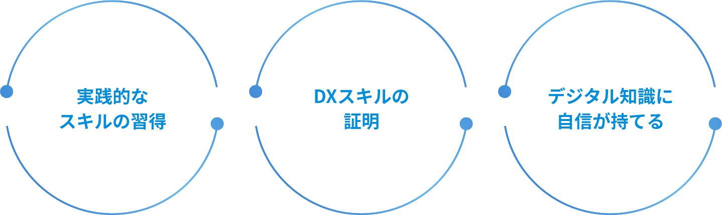 実践的なスキルの習得 DXスキルの証明 デジタル知識に自信が持てる