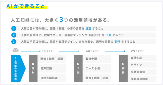AIができること
