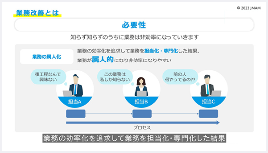 業務改善とは