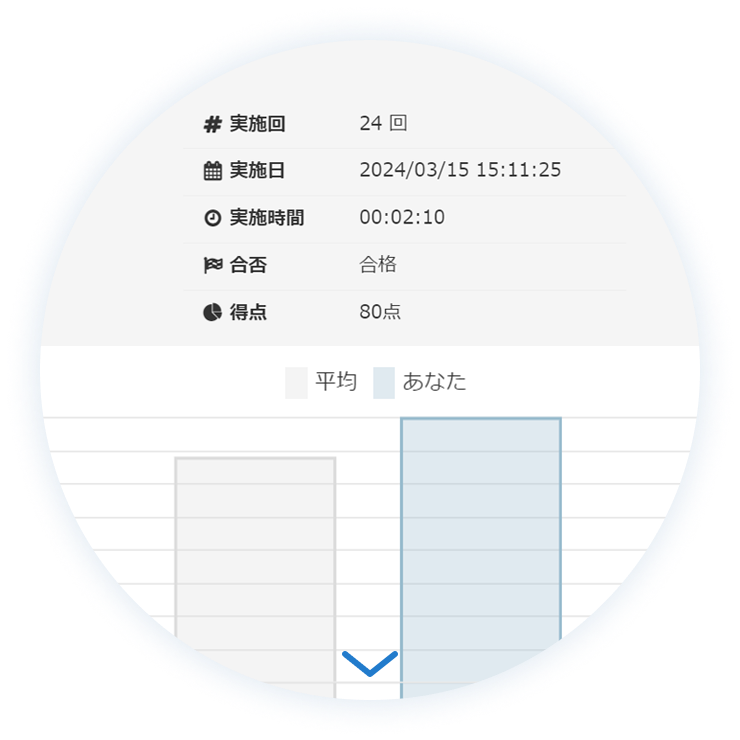 テスト付き理解度を可視化