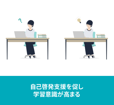左：悩んだ学習する女性社員のイラスト 右：学習して閃いた女性社員のイラスト