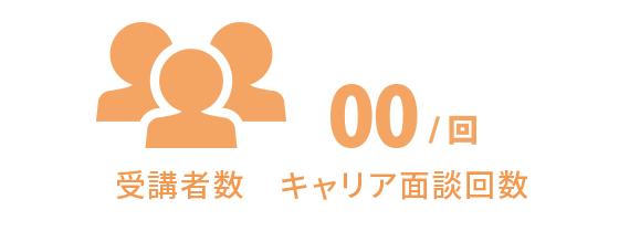 申込み人数と回数を確定