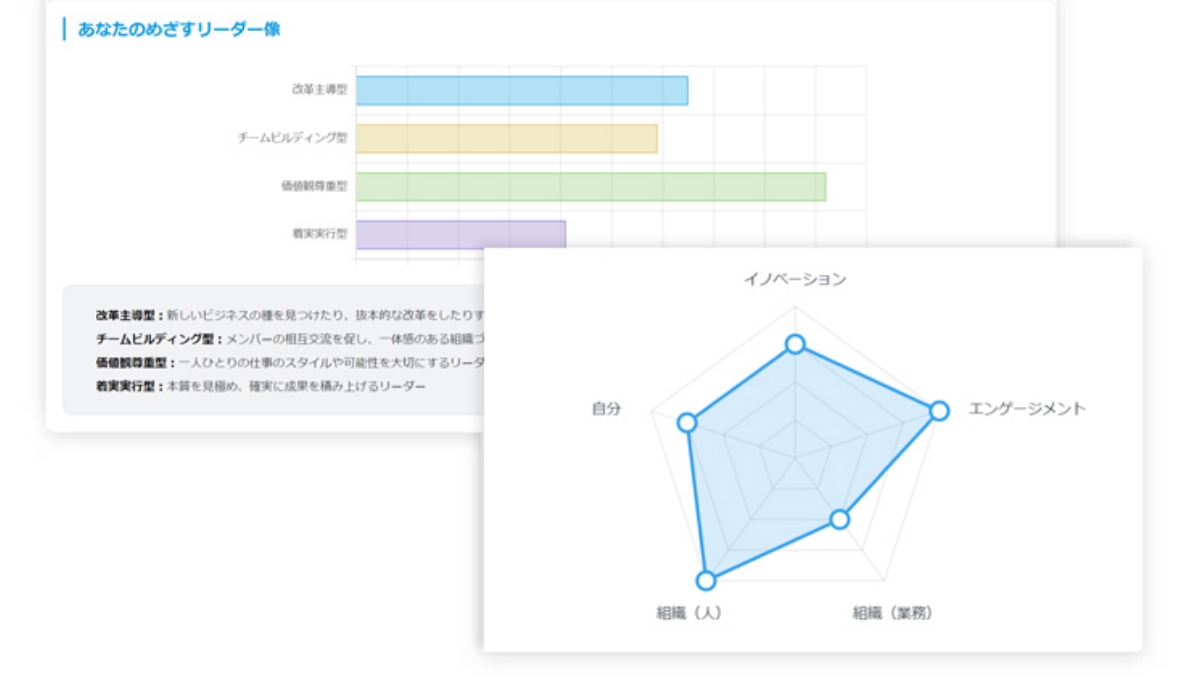 イメージ：自己診断機能