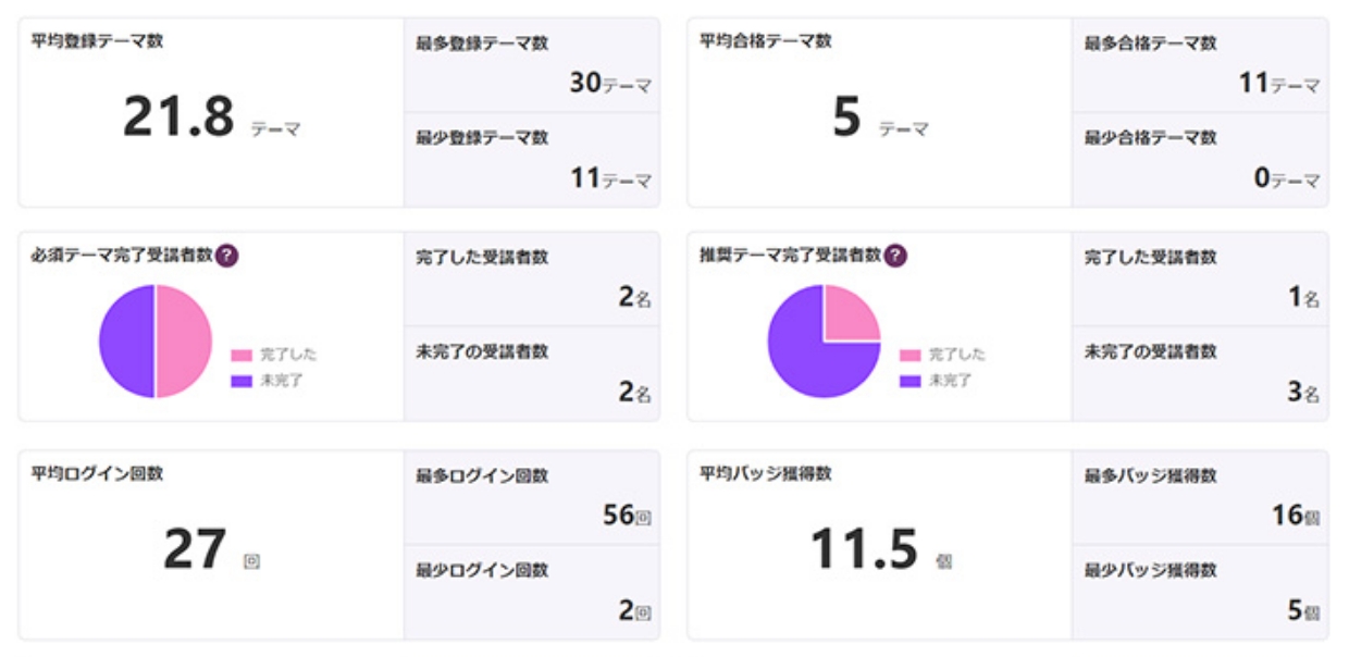 イメージ：進捗状況の一元管理とフォロー