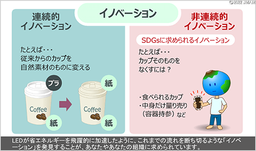 ここからはじめるSDGs入門シリーズ 全3コース