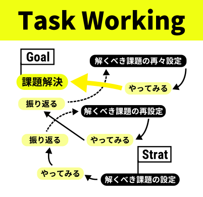 Task Workingのイラスト