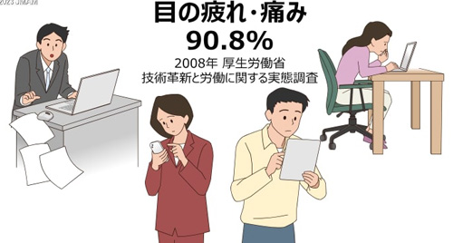 セルフチェック15 目の健康