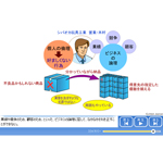 教育・啓発ツール - BERC：一般社団法人 経営倫理実践研究
