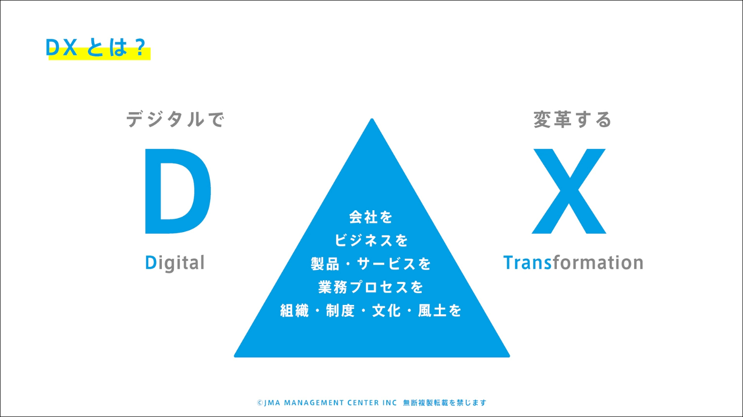 「DX基礎シリーズ DXがわかるコース」のイメージ画像