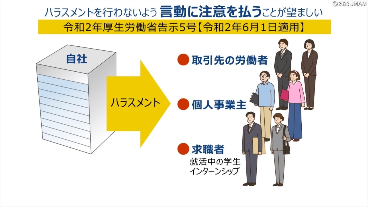 あなたがハラスメントをしないために カスタマーハラスメント防止コース【取引先編】