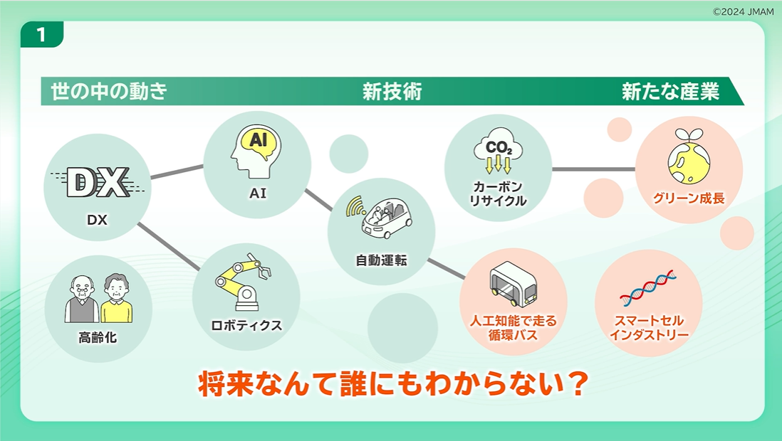ビジネスチャンスを見極める「未来洞察」基礎編