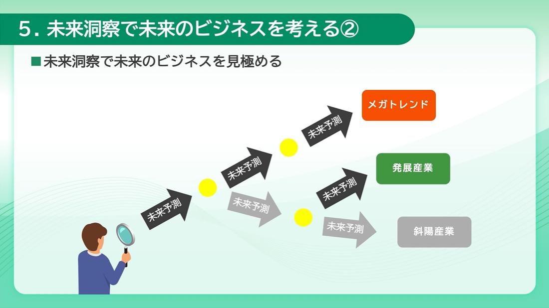 ビジネスチャンスを見極める「未来洞察」活用編