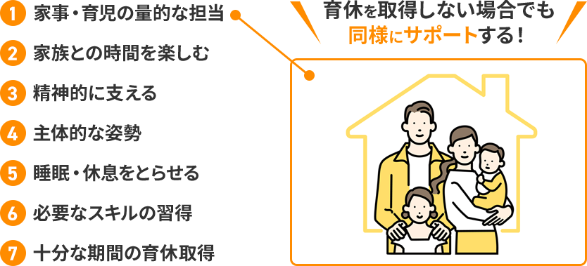 01家事・育児の量的な担当、02家族との時間を楽しむ、03精神的に支える、04主体的な姿勢、05睡眠・休息をとらせる、06必要なスキルの習得、07十分な期間の育休取得 = 育休を取得しない場合でも同様にサポートする！