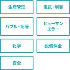 生産管理、電気・制御、バブル・配管、ヒューマンエラー、化学、設備保全、安全