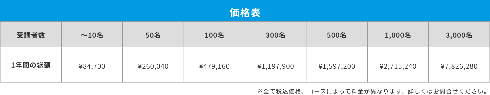 価格表