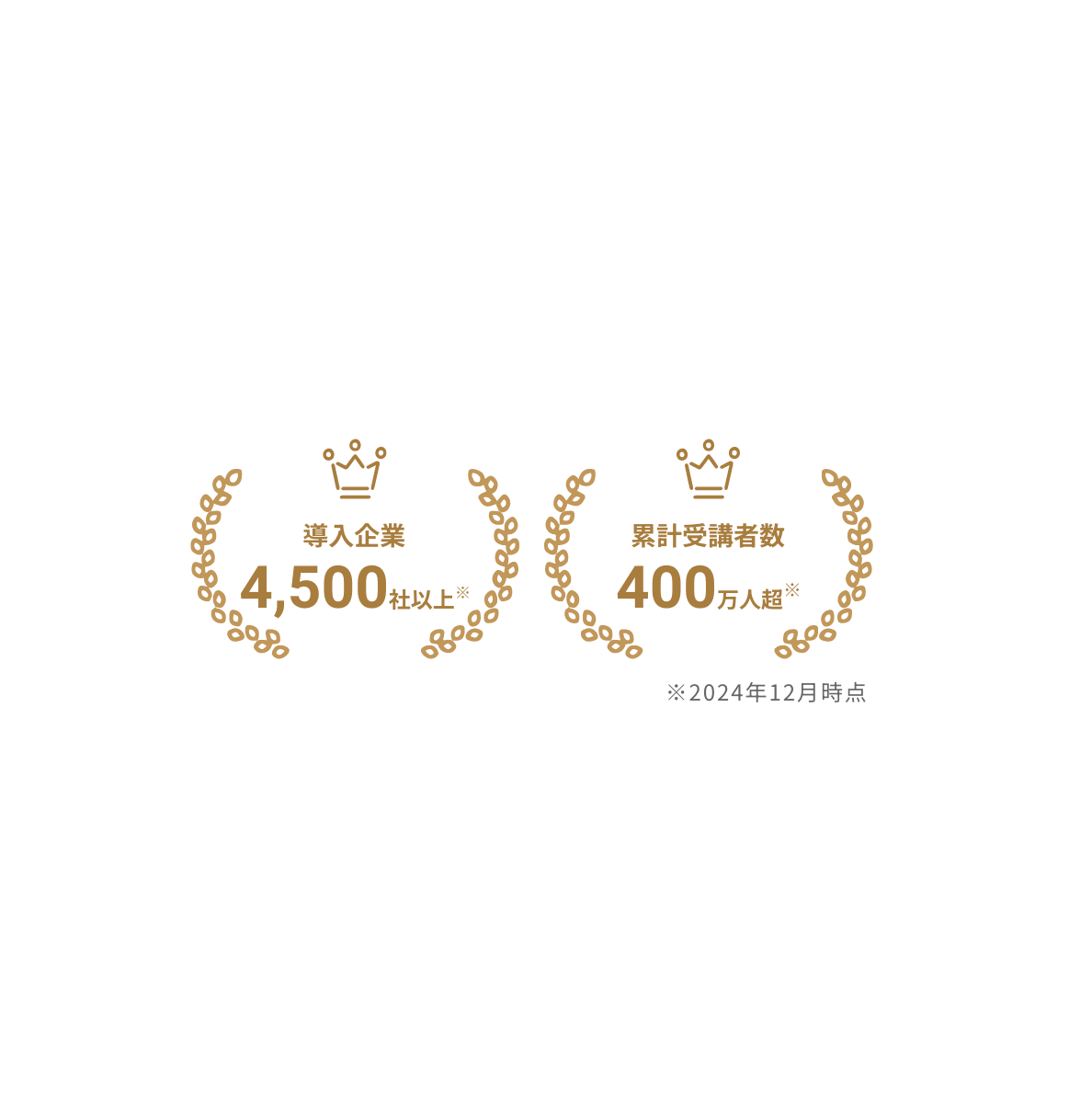 導入企業3,900社 累計受講者数323万人超