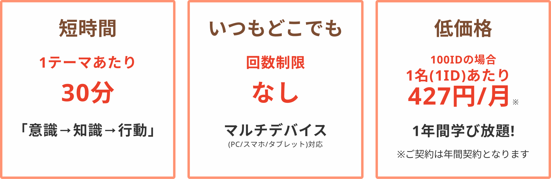 短時間1テーマあたり30分、いつでもどこでも回数制限なし、低価格1名（1ID）あたり512円/月