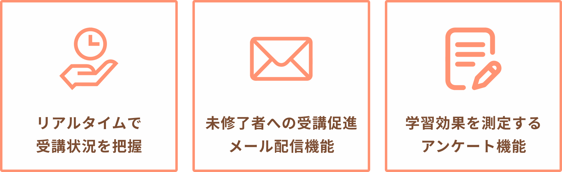 リアルタイムで受講状況を把握、未修了者へ受講促進メール配信機能、学習効果を測定するアンケート機能