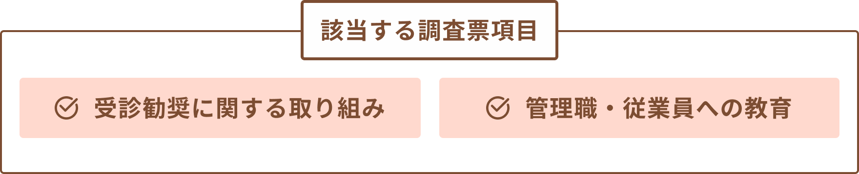 該当する調査票項目-「受診勧奨に関する取り組み」「管理職・従業員への教育」