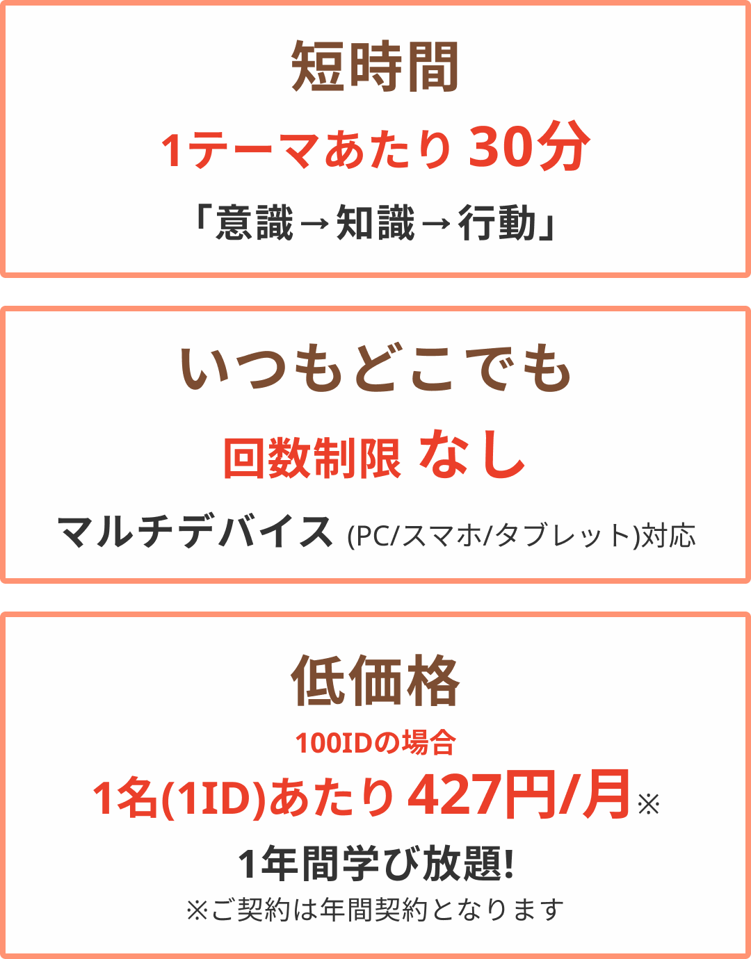 短時間1テーマあたり30分、いつでもどこでも回数制限なし、低価格1名（1ID）あたり512円/月