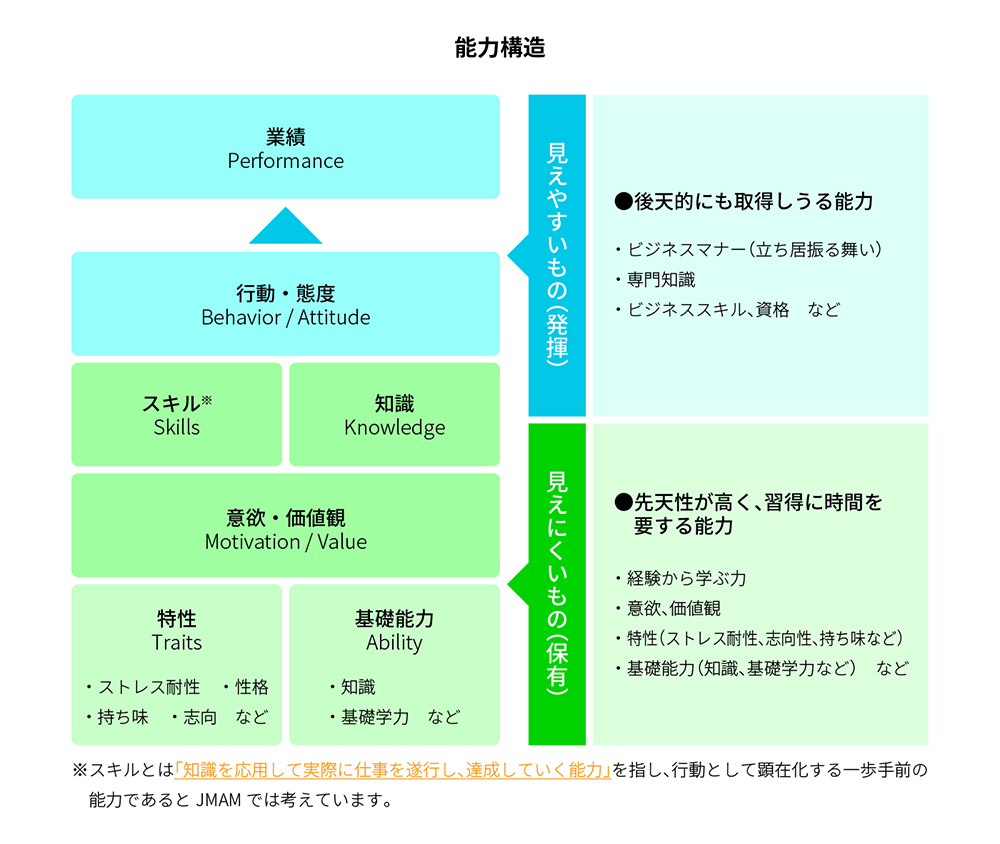 ビジネススキルを向上させる人事育成施策のポイント