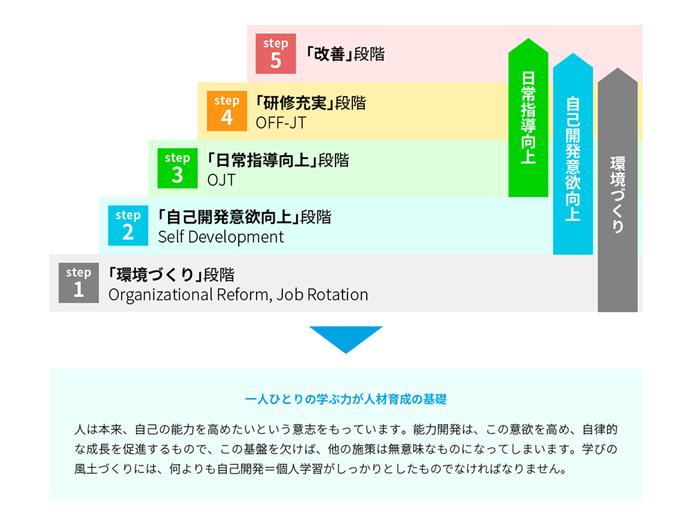 風土 の 醸成