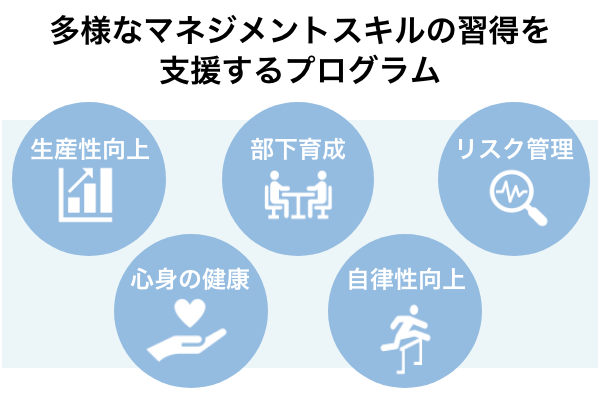 それぞれの成長段階に最適な学習プログラム それぞれの成長段階に最適な学習プログラム