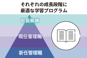 それぞれの成長段階に最適な学習プログラム