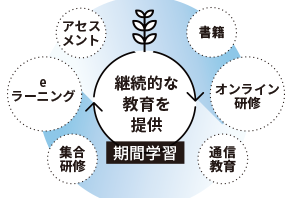 期間学習：継続的な教育を提供