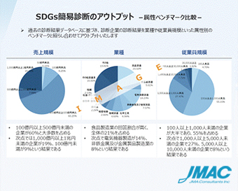 SDGs簡易診断プログラム