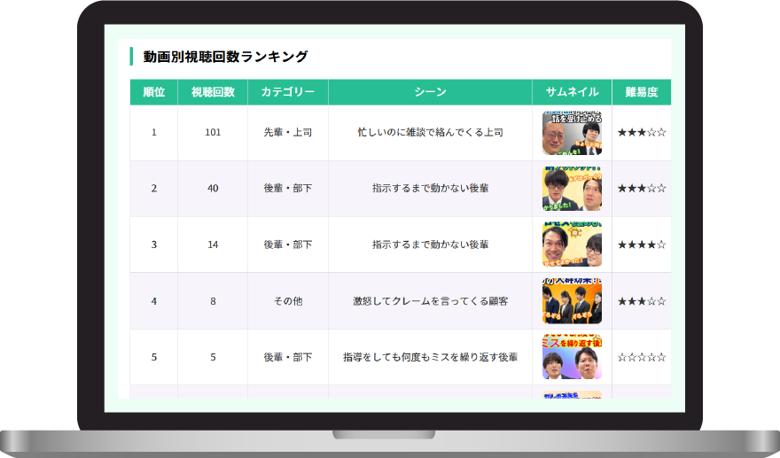 動画受講管理の画面