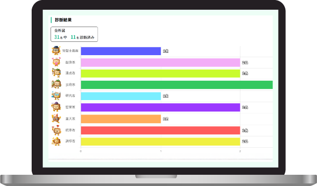 診断受講管理の画面
