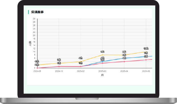 受講進捗管理の画面