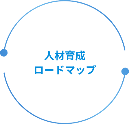 人材育成ロードマップ