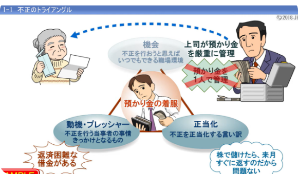 企業倫理・コンプライアンス　リスク感度アップコース