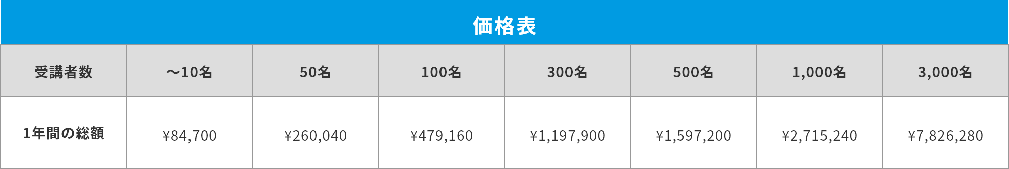 価格表