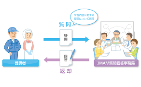 知識定着ツール「ラーニングノート」