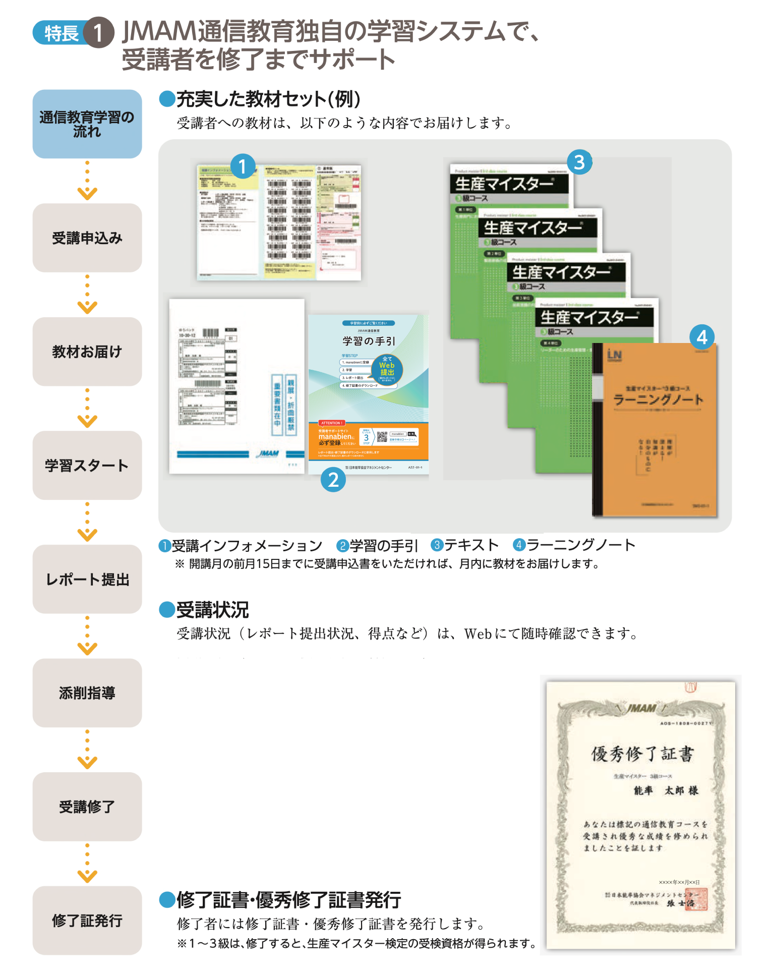 JMAM通信教育独自の学習システムで、受講者を修了までサポート