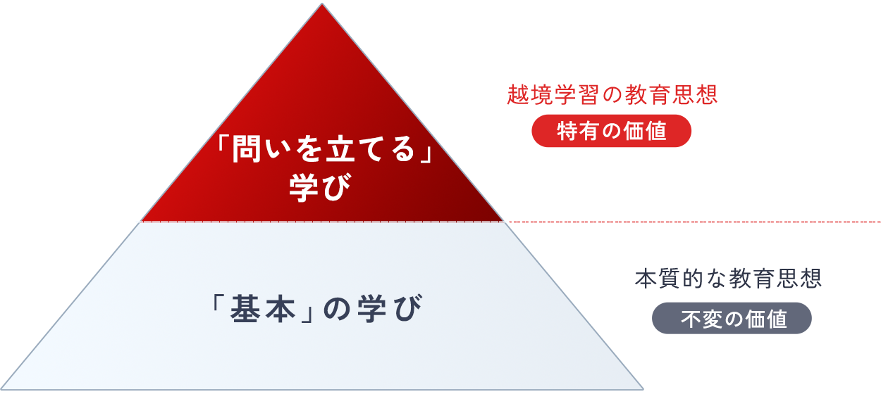 実践型教育設計における提供価値