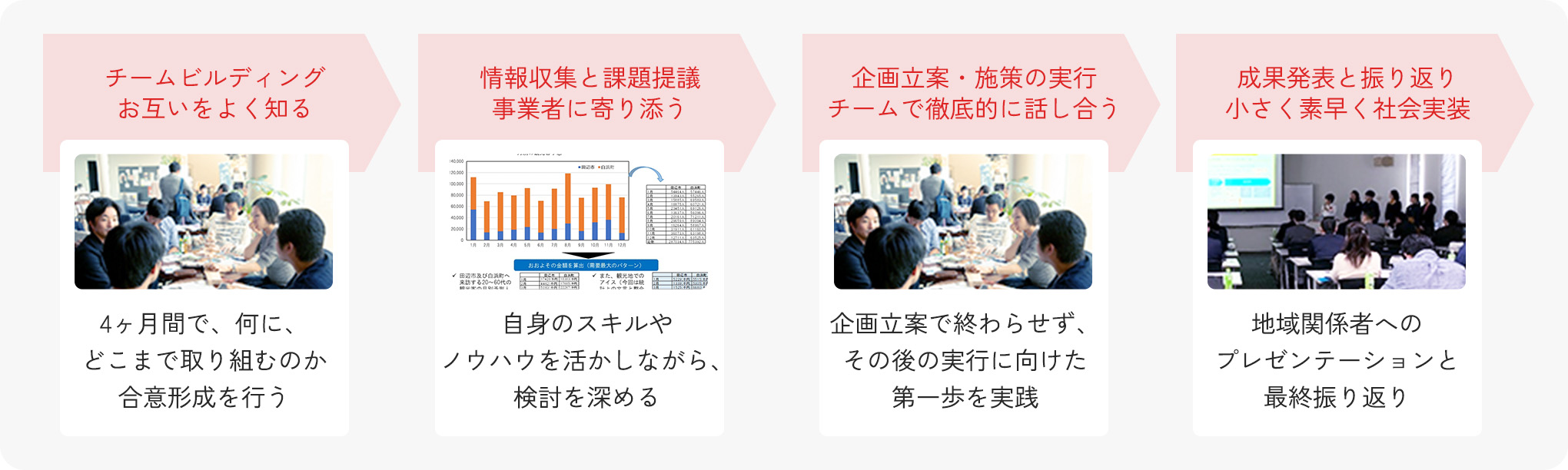 here there プログラムスケジュール