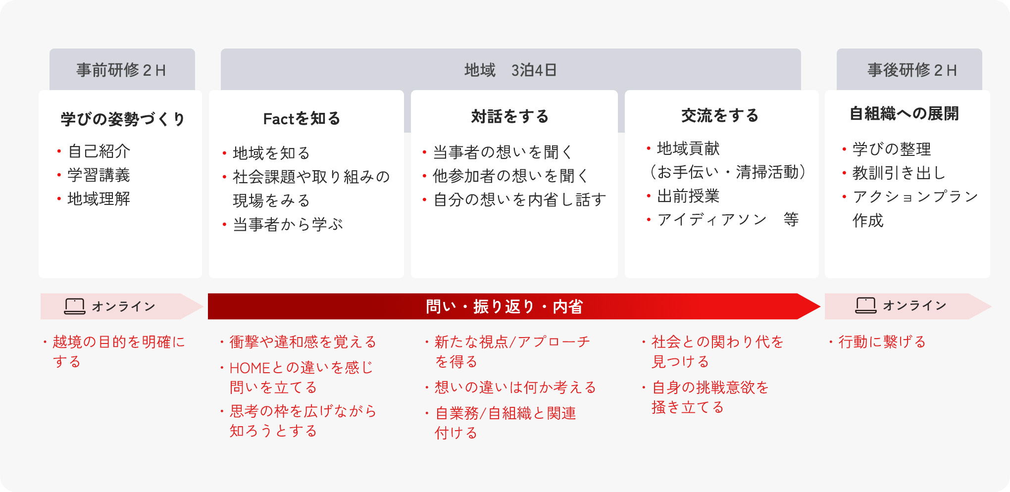 here there プログラムスケジュール