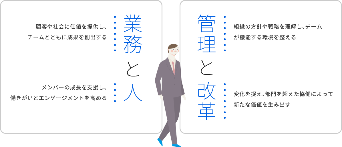 これからの管理職に求められる能力