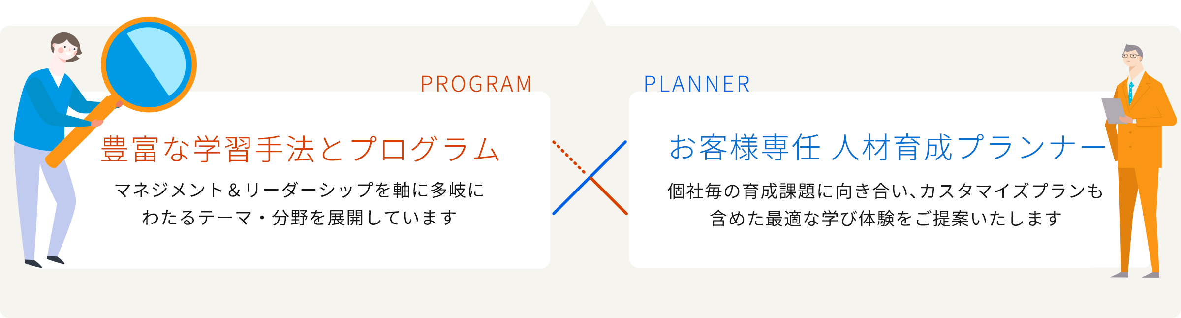 豊富な学習手法とプログラム×お客様専任 人材育成プランナー
