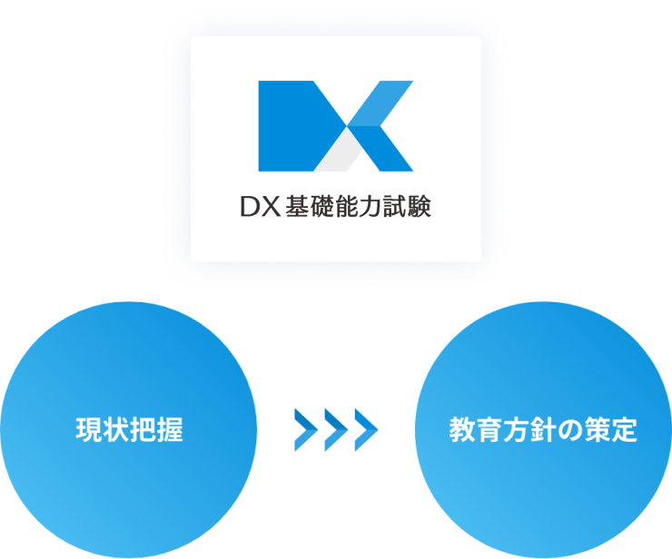 DX基礎能力試験