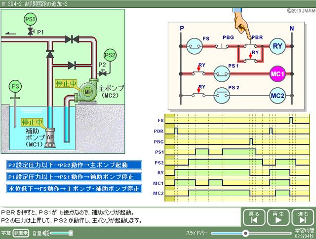 シーケンス制御の基礎（上下）