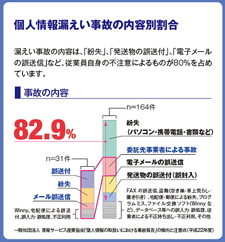 情報漏洩