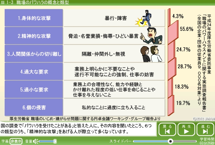 ｅラーニングライブラリ 教材改訂のお知らせ パワー ハラスメント防止コース Jmam 日本能率協会マネジメントセンター 個人学習と研修で人材育成を支援する