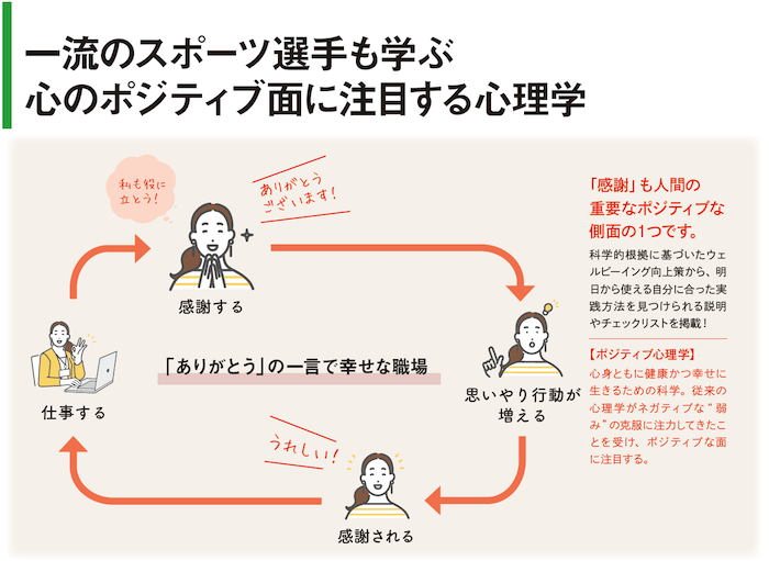 一流のスポーツ選手も学ぶ心のポジティブ面に注目する心理学